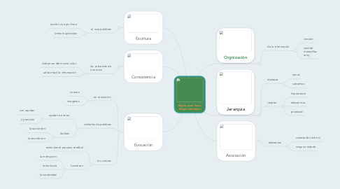 Mind Map: Reglas para hacer Mapas Mentales