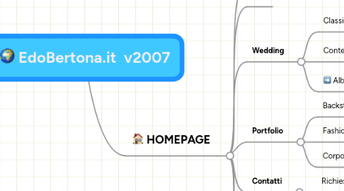 Mind Map: EdoBertona.it v2007