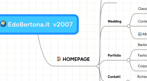 Mind Map: EdoBertona.it  v2007