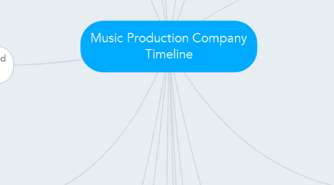 Mind Map: Music Production Company Timeline