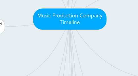 Mind Map: Music Production Company Timeline