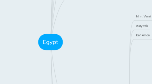 Mind Map: Egypt