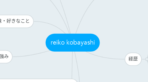 Mind Map: reiko kobayashi