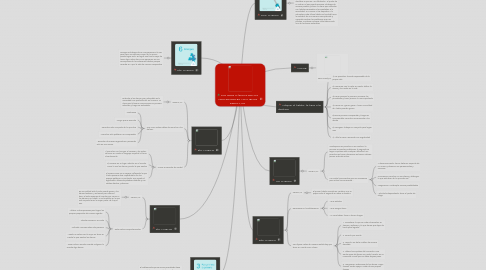 Mind Map: LOS SIETE HÁBITOS DE LOS ADOLESCENTES ALTAMENTE EFECTIVOS