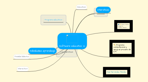 Mind Map: Software educativo