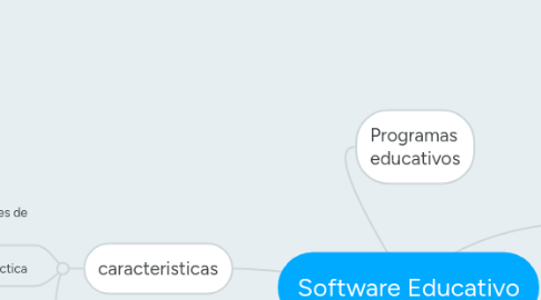 Mind Map: Software Educativo