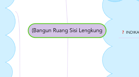 Mind Map: (Bangun Ruang Sisi Lengkung