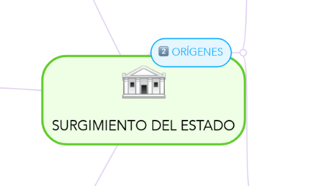 Mind Map: SURGIMIENTO DEL ESTADO