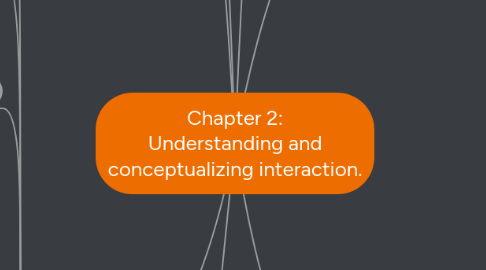 Mind Map: Chapter 2: Understanding and conceptualizing interaction.