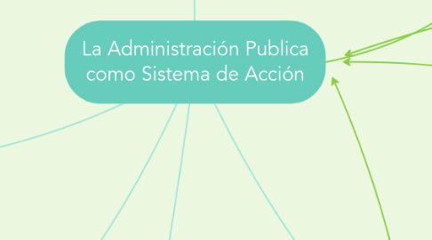 Mind Map: La Administración Publica como Sistema de Acción