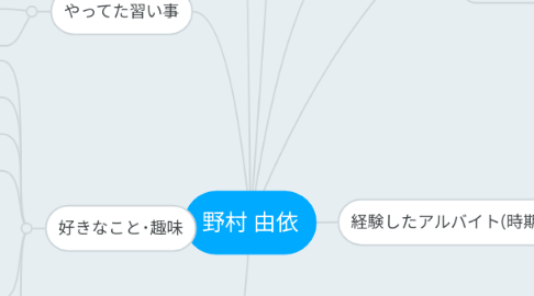 Mind Map: 野村 由依