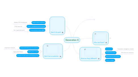 Mind Map: Generation X