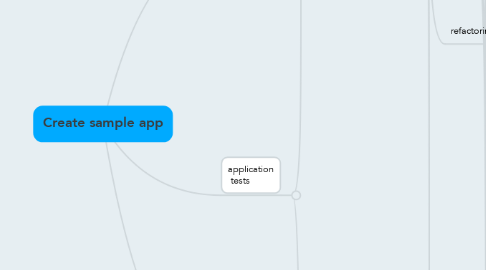 Mind Map: Create sample app