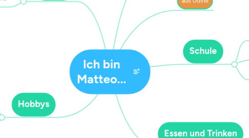 Mind Map: Ich bin Matteo...