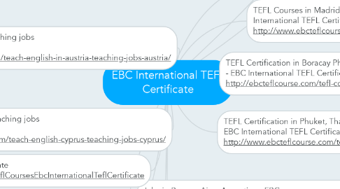 Mind Map: EBC International TEFL Certificate