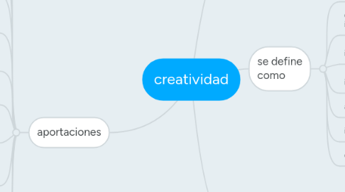 Mind Map: creatividad