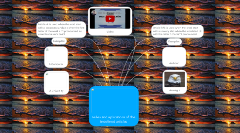 Mind Map: Rules and aplications of the indefined articles