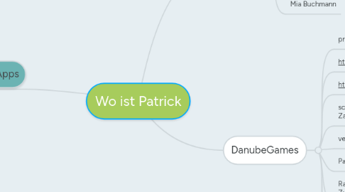 Mind Map: Wo ist Patrick