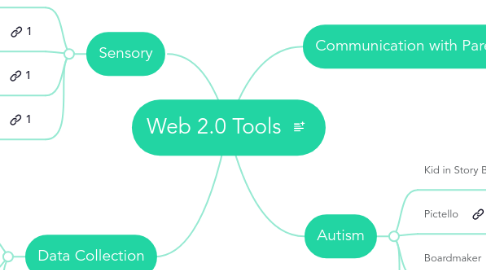 Mind Map: Web 2.0 Tools