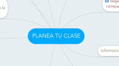 Mind Map: PLANEA TU CLASE