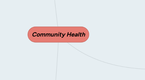 Mind Map: Community Health