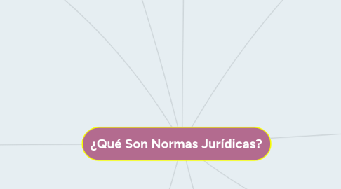 Mind Map: ¿Qué Son Normas Jurídicas?