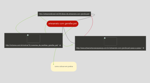 Mind Map: artesanato com garrafas pet