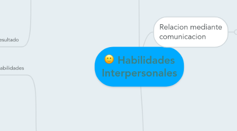 Mind Map: Habilidades Interpersonales