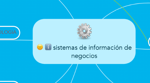 Mind Map: sistemas de información de negocios