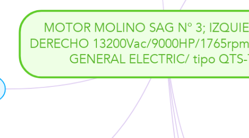 Mind Map: MOTOR MOLINO SAG N° 3; IZQUIERDO Y DERECHO 13200Vac/9000HP/1765rpm/  Frame/ GENERAL ELECTRIC/ tipo QTS-TS