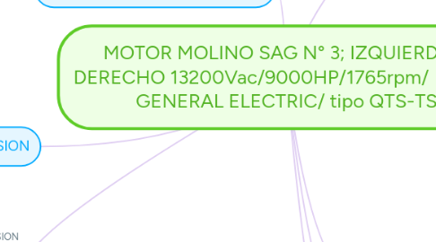 Mind Map: MOTOR MOLINO SAG N° 3; IZQUIERDO Y DERECHO 13200Vac/9000HP/1765rpm/ Frame/ GENERAL ELECTRIC/ tipo QTS-TS