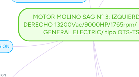 Mind Map: MOTOR MOLINO SAG N° 3; IZQUIERDO Y DERECHO 13200Vac/9000HP/1765rpm/  Frame/ GENERAL ELECTRIC/ tipo QTS-TS