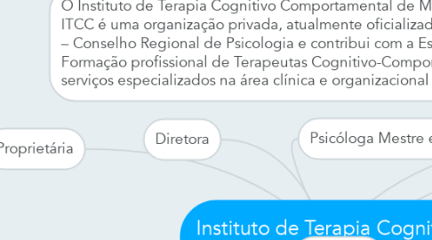 Mind Map: Instituto de Terapia Cognitiva Compotamental