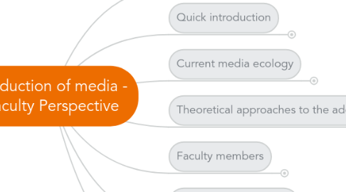 Mind Map: Production of media - Faculty Perspective