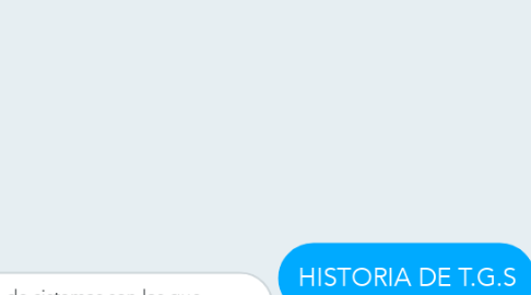 Mind Map: HISTORIA DE T.G.S