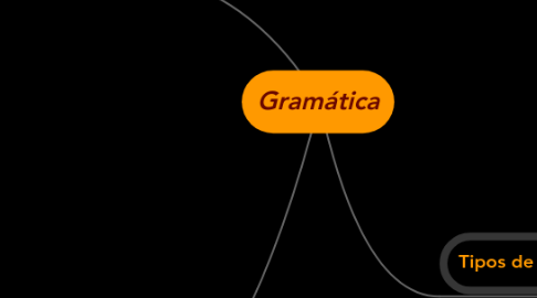 Mind Map: Gramática