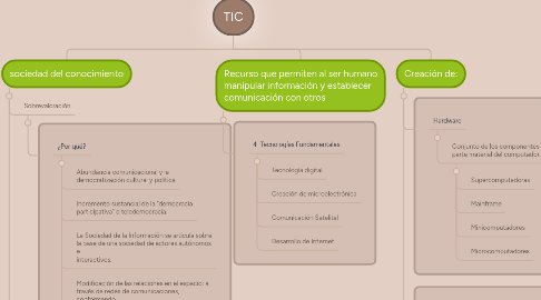 Mind Map: TIC