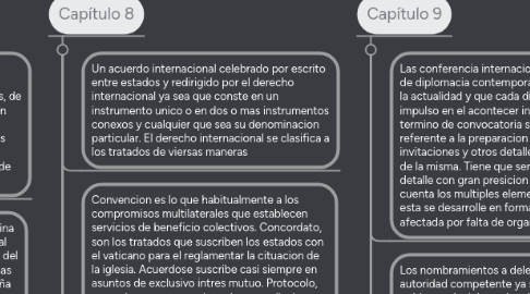 Mind Map: La Practica Diplimatica