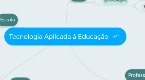 Mind Map: Tecnologia Aplicada à Educação