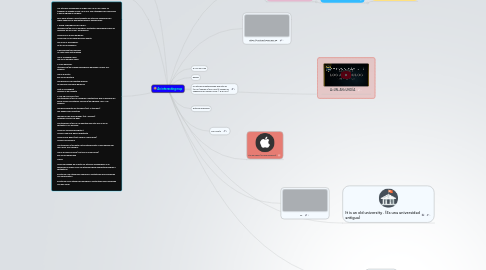 Mind Map: An interesting map