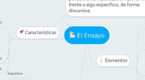 Mind Map: El Ensayo