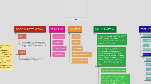 Mind Map: PENSAMIENTO Y PLANEACIÓN ESTRATÉGICA