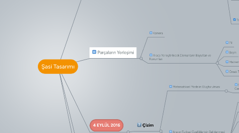 Mind Map: Şasi Tasarımı