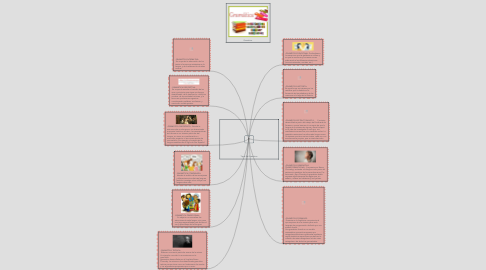 Mind Map: Tipos De Gramática: