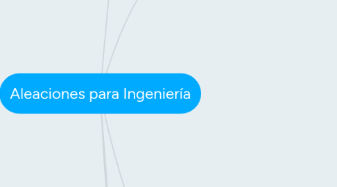 Mind Map: Aleaciones para Ingeniería