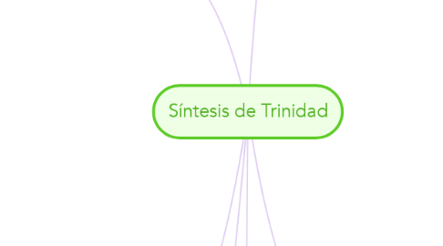 Mind Map: Síntesis de Trinidad