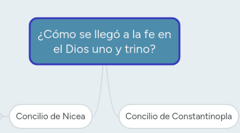 Mind Map: ¿Cómo se llegó a la fe en el Dios uno y trino?