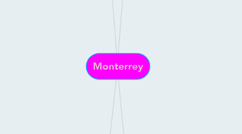 Mind Map: Monterrey