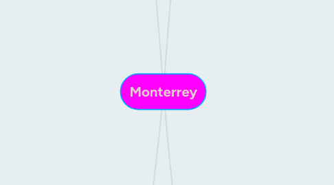 Mind Map: Monterrey