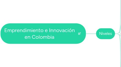 Mind Map: Emprendimiento e Innovación en Colombia